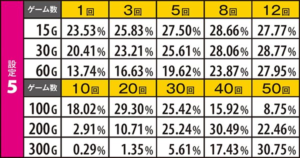 ハナビ設定期待度・花火チャレンジ中ハズレ