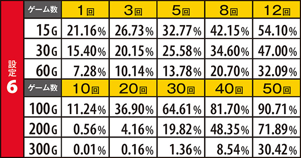 ハナビ設定期待度・花火チャレンジ中ハズレ