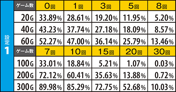 ハナビ設定期待度・花火GAME中ハズレ