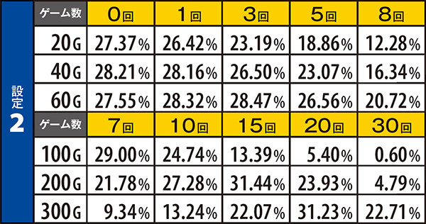 ハナビ設定期待度・花火GAME中ハズレ