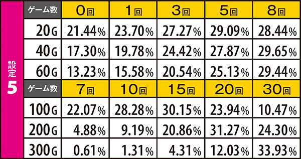 ハナビ設定期待度・花火GAME中ハズレ