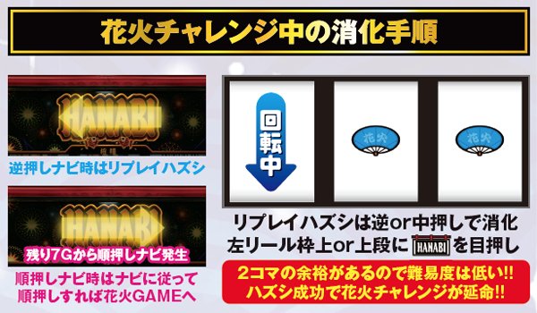 ハナビボーナス中&RT・打ち方