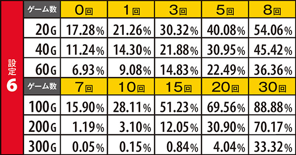ハナビ設定期待度・花火GAME中ハズレ