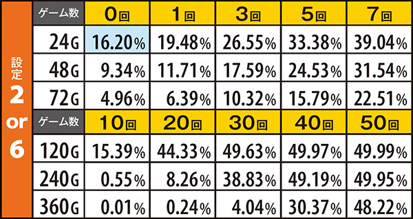 ハナビ設定期待度・ビッグ中斜め風鈴