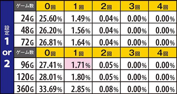 ハナビ設定期待度・ビッグ中斜め風鈴