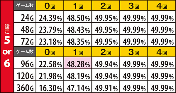 ハナビ設定期待度・ビッグ中斜め風鈴