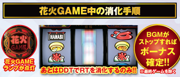 ハナビボーナス中&RT・打ち方