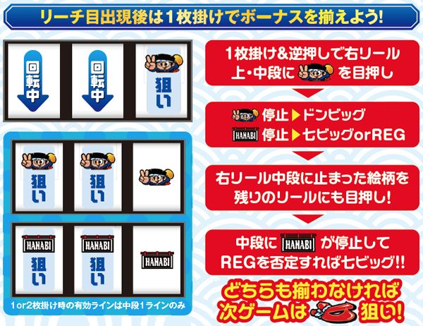 ハナビ打ち方・最適なボーナスの揃え方