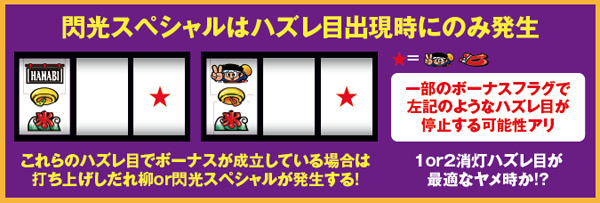 ハナビ通常時・バックライトフラッシュ・ボーナス期待度