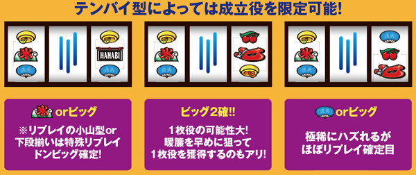 ハナビ左枠上/暖簾停止時の法則