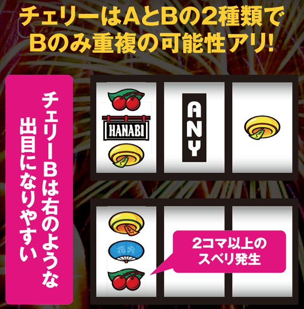 ハナビボーナス重複期待度・チェリー