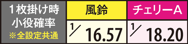 ハナビ小役確率・1枚掛け時