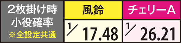ハナビ小役確率・2枚掛け時