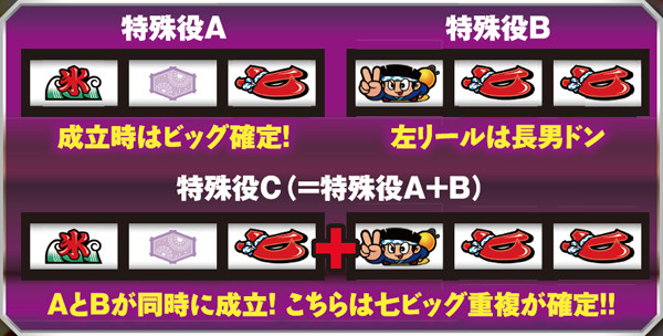 ハナビボーナス確定の特殊役