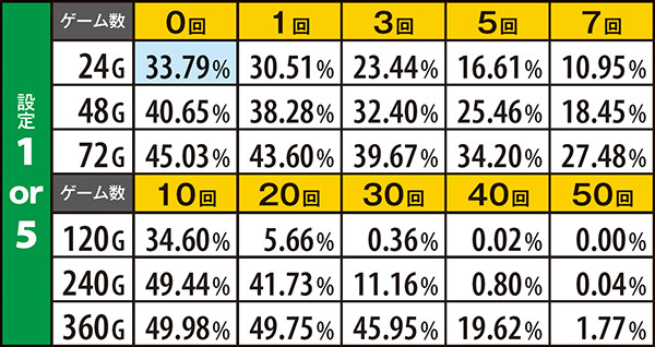 ハナビ（パチスロ）設定判別・天井・ゾーン・解析・打ち方・ヤメ時