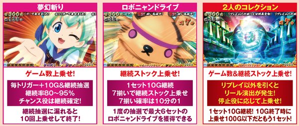 戦コレ2上乗せ特化ゾーン・見どころ