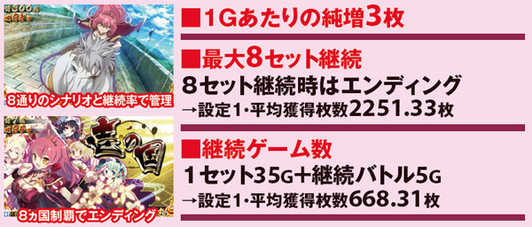 戦コレ2AT「世界制覇ラッシュ」・基本解説