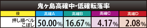 戦コレ2鬼ヶ島高確転落率