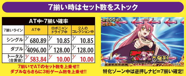 戦コレ2継続バトルとセット数上乗せ・仕組み