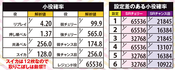 戦コレ2小役確率
