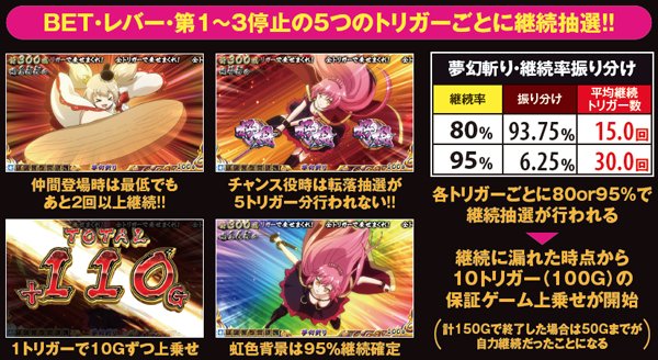 戦コレ2夢幻斬り・継続率振り分け