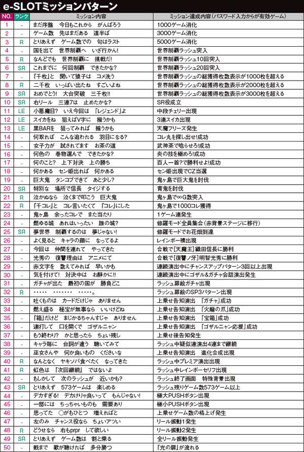 戦コレ2通常時演出・e-SLOTミッションパターン