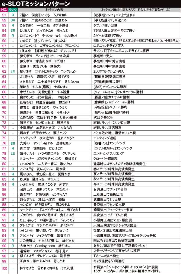 戦コレ2通常時演出・e-SLOTミッションパターン