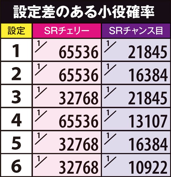 戦コレ2設定差のある小役確率