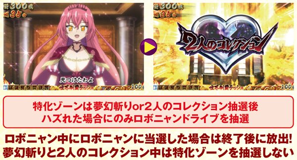 戦コレ2特化ゾーンの抽選タイミング