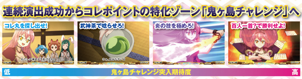 戦コレ2CZ「鬼ヶ島チャレンジ」・基本解説