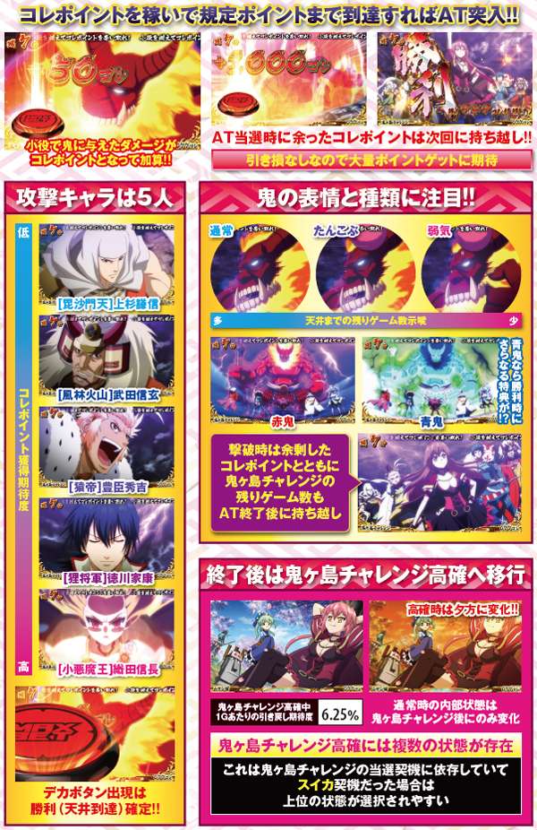 戦コレ2CZ「鬼ヶ島チャレンジ」・基本解説