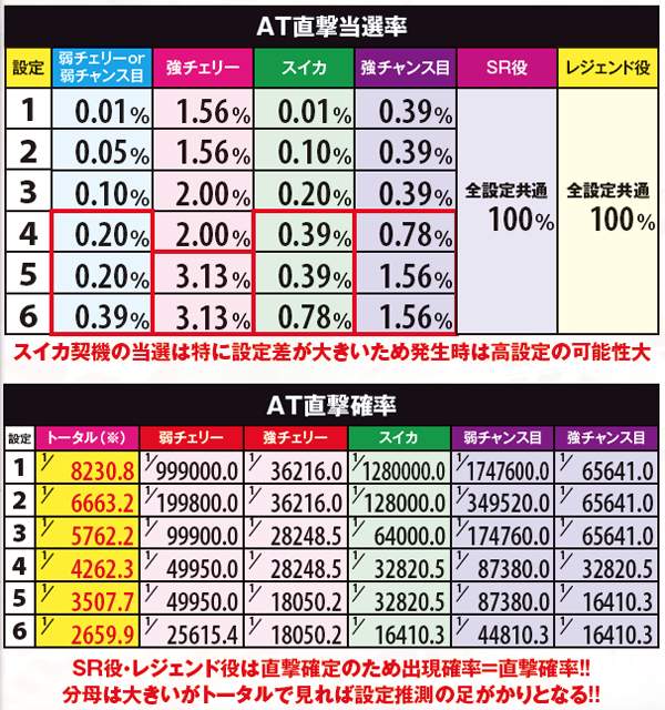 戦コレ2AT直撃当選率