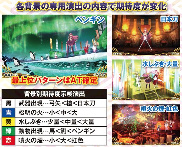 戦コレ2修羅モード・基本解説