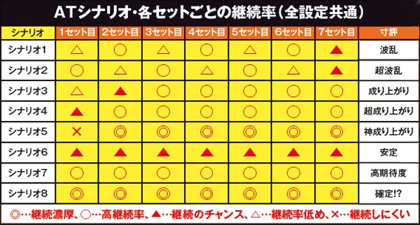 戦コレ2シナリオ・基本解説