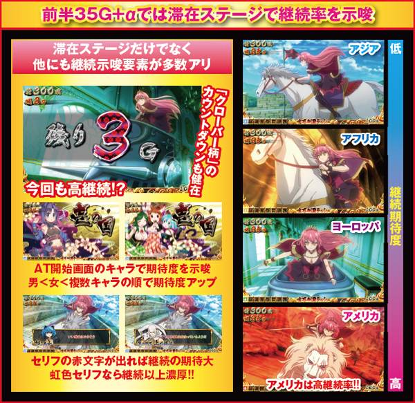 戦コレ2シナリオ・基本解説