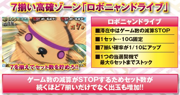 戦コレ2ロボニャンドライブ・基本解説