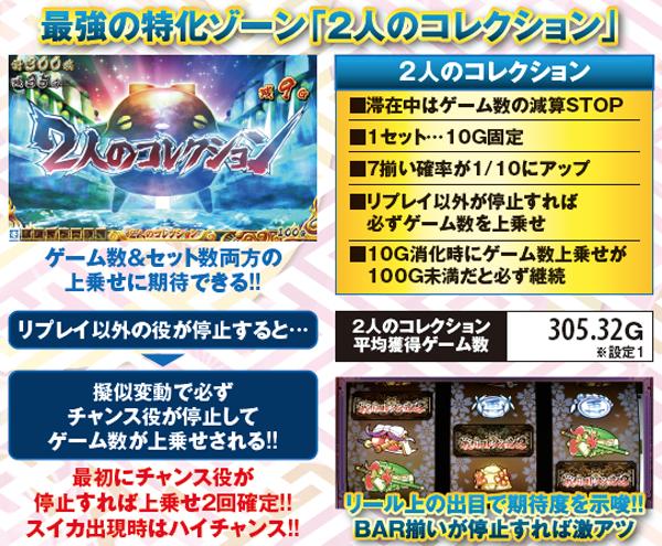 戦コレ2・2人のコレクション・基本解説