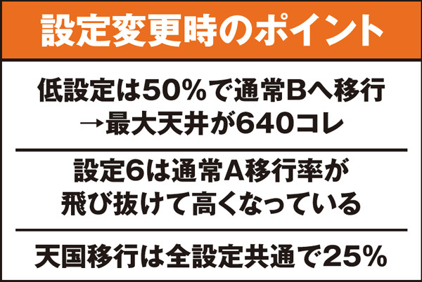 戦コレ2設定変更時・ポイント