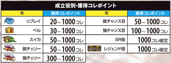 戦コレ2鬼ヶ島チャレンジ中・獲得コレポイント