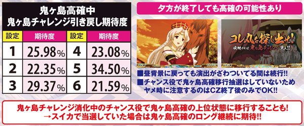 戦コレ2鬼ヶ島チャレンジ・鬼ヶ島高確中引き戻し期待度