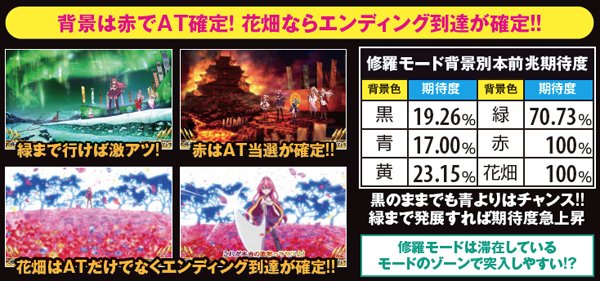 戦コレ2修羅モード・背景別本前兆期待度