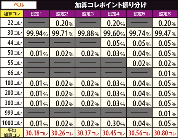 戦コレ2鬼ヶ島チャレンジ中・獲得コレポイント詳細数値・ベル