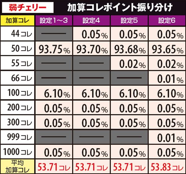 戦コレ2鬼ヶ島チャレンジ中・獲得コレポイント詳細数値・弱チェリー