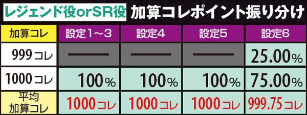 戦コレ2鬼ヶ島チャレンジ中・獲得コレポイント詳細数値・レジェンド役orSR役