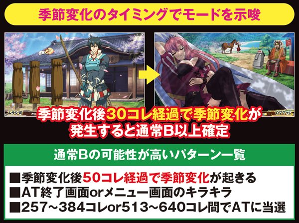 戦コレ2通常時液晶演出・通常B示唆演出