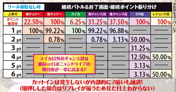 戦コレ2バトル中・抽選詳細