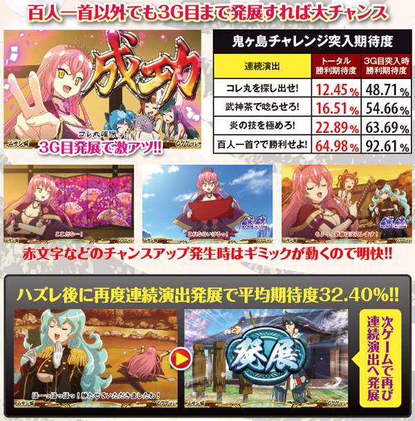 戦コレ2連続演出・鬼ヶ島チャレンジ突入期待度