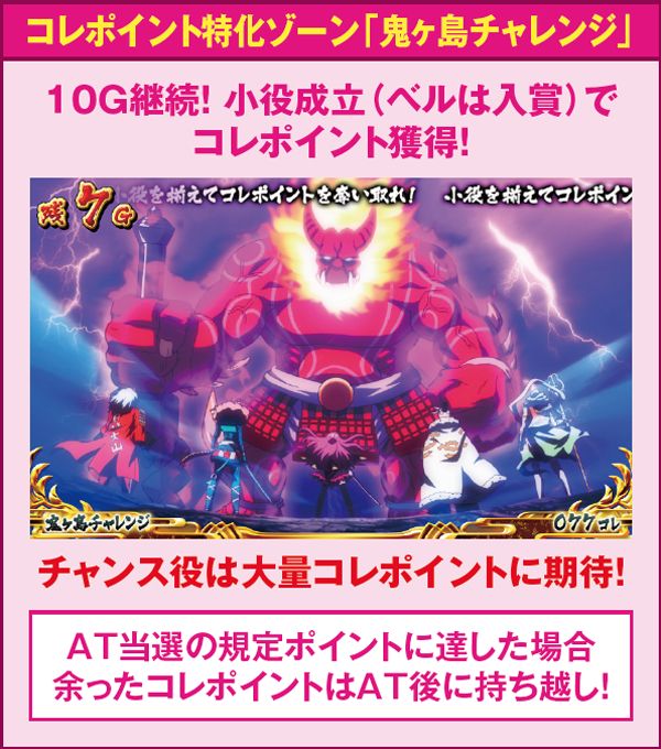 戦国コレクション2（パチスロ）設定判別・天井・ゾーン・解析・打ち方