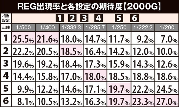 ゴーゴージャグラーSP ゴーゴージャグラーSP パチスロ スロット 機械割 天井 初打ち 打ち方
