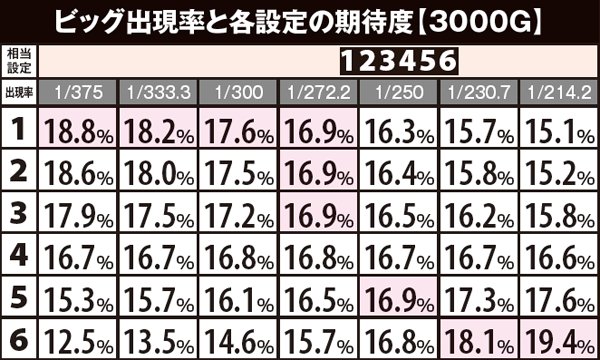 ゴーゴージャグラー（パチスロ）設定判別・天井・ゾーン・解析・打ち方